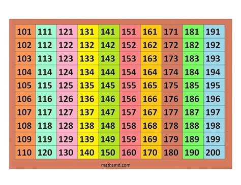 even numbers 101 to 200.